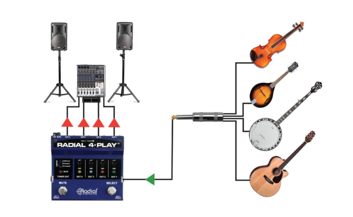 Radial Engineering 4-Play - Image 4