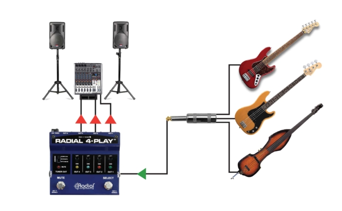 Radial Engineering 4-Play - Image 5