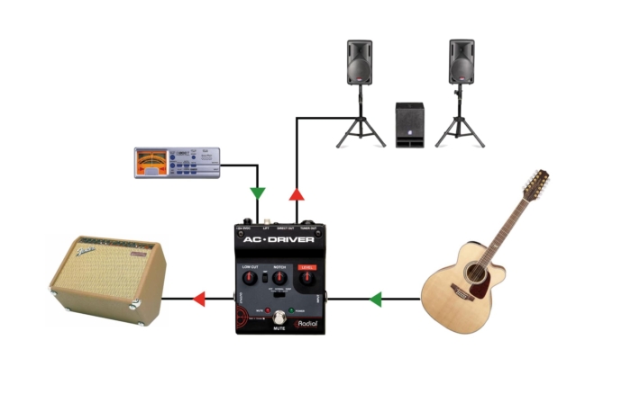 Radial Engineering AC Driver - - Image 4
