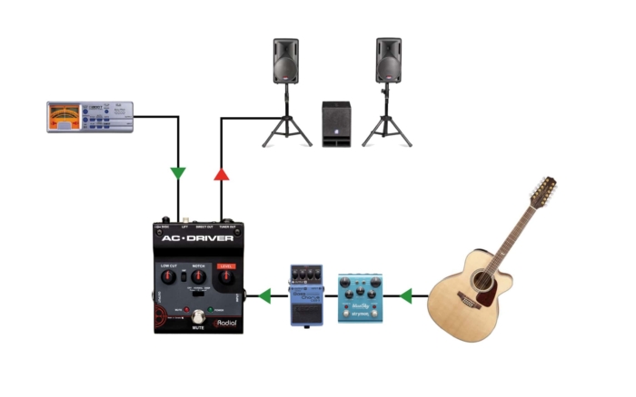 Radial Engineering AC Driver - - Image 5