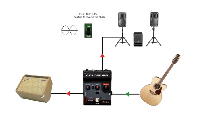 Radial Engineering AC Driver - - Image 6