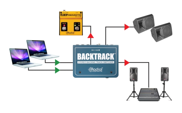 Radial Engineering Backtrack - Image 4