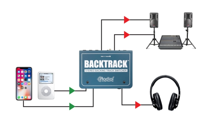 Radial Engineering Backtrack - Image 5