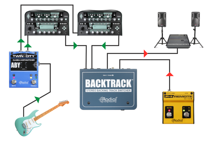 Radial Engineering Backtrack - Image 6