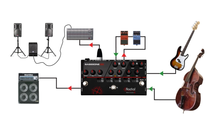 Radial Engineering Bassbone OD - - Image 5
