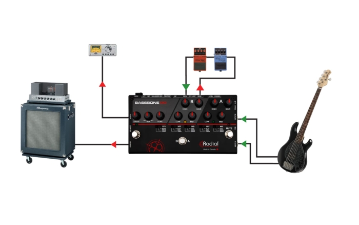Radial Engineering Bassbone OD - - Image 6
