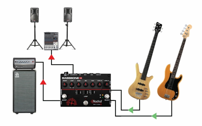Radial Engineering Bassbone V2 - - Image 4