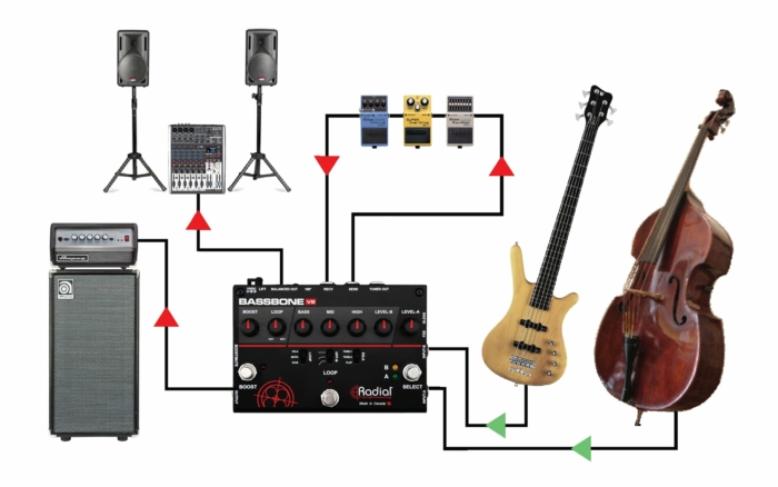 Radial Engineering Bassbone V2 - - Image 5