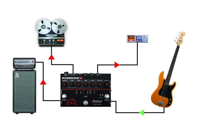 Radial Engineering Bassbone V2 - - Image 6