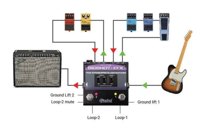 Radial Engineering BigShot EFX - - Image 3