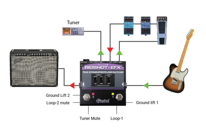 Radial Engineering BigShot EFX - - Image 4