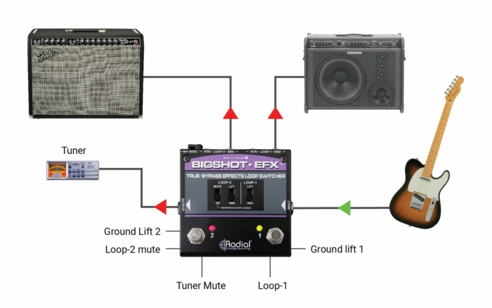 Radial Engineering BigShot EFX - - Image 5