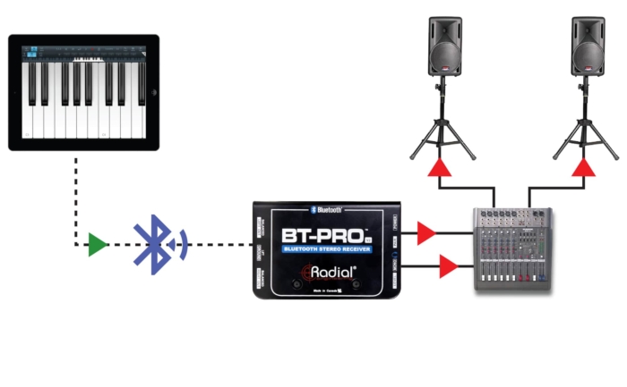 Radial Engineering BT-Pro V2 - Image 4