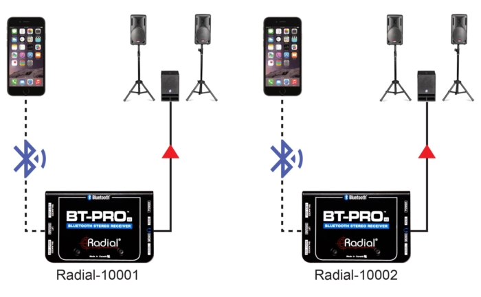 Radial Engineering BT-Pro V2 - Image 6