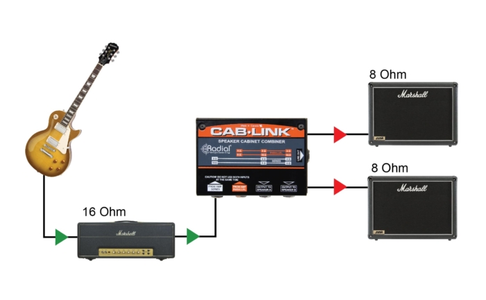 Radial Engineering CabLink - - Image 4