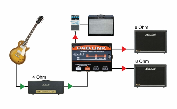 Radial Engineering CabLink - - Image 5