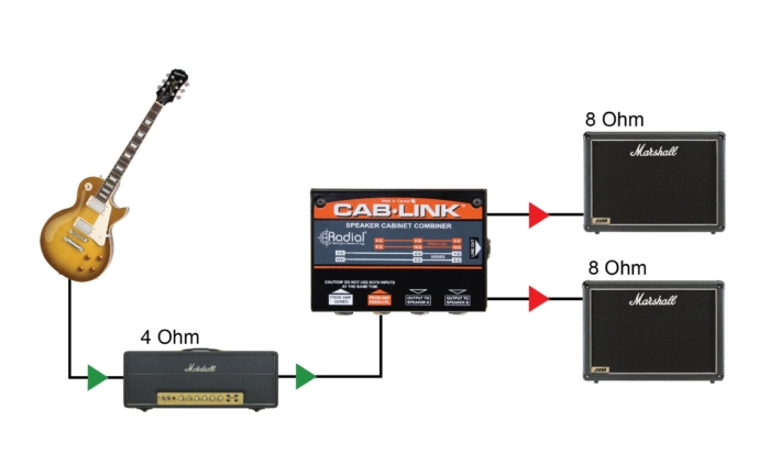 Radial Engineering CabLink - - Image 6