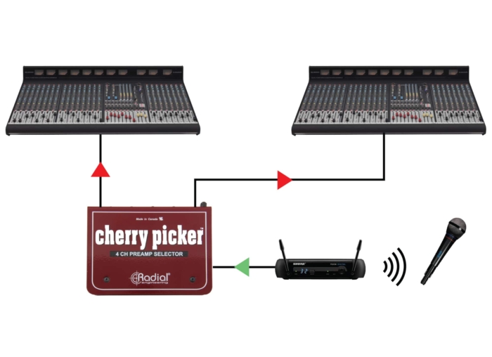Radial Engineering Cherry Picker - Image 5