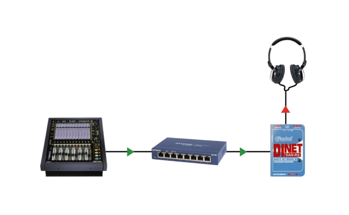 Radial Engineering DiNet Dan-RX - Image 5