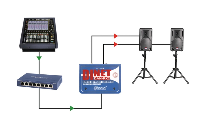 Radial Engineering DiNet DAN-RX2 - Image 4