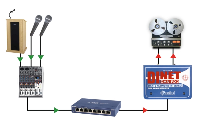 Radial Engineering DiNet DAN-RX2 - Image 5