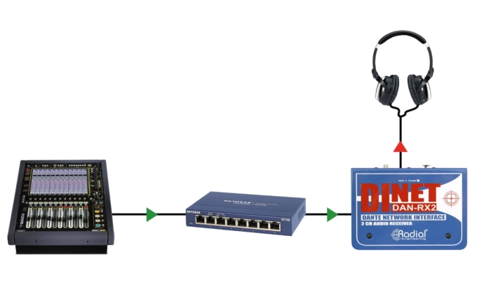 Radial Engineering DiNet DAN-RX2 - Image 6