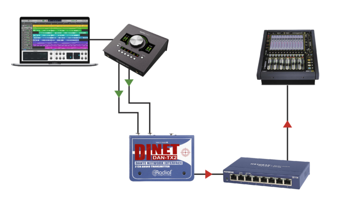 Radial Engineering DiNet DAN-TX2 - Image 4