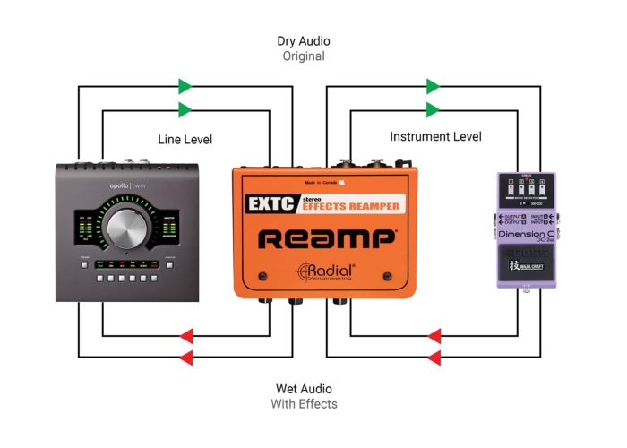 Radial Engineering EXTC Stereo - Image 3