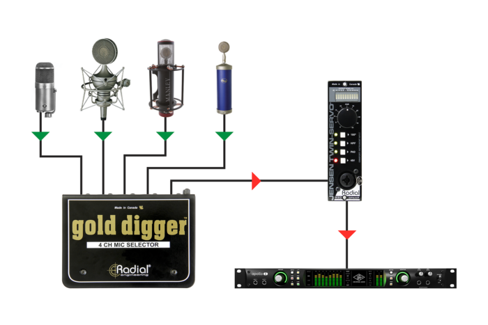 Radial Engineering Gold Digger - Image 3