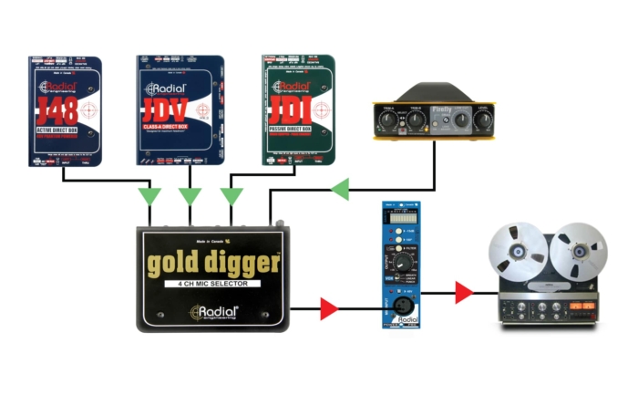 Radial Engineering Gold Digger - Image 4