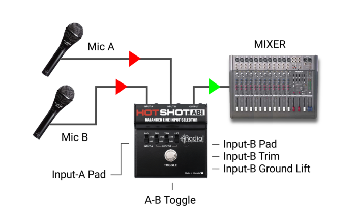 Radial Engineering HotShot ABi - Image 3