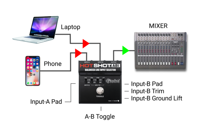 Radial Engineering HotShot ABi - Image 4