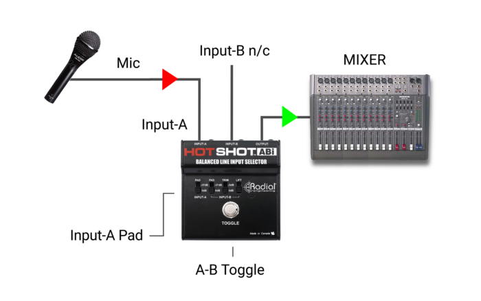 Radial Engineering HotShot ABi - Image 5
