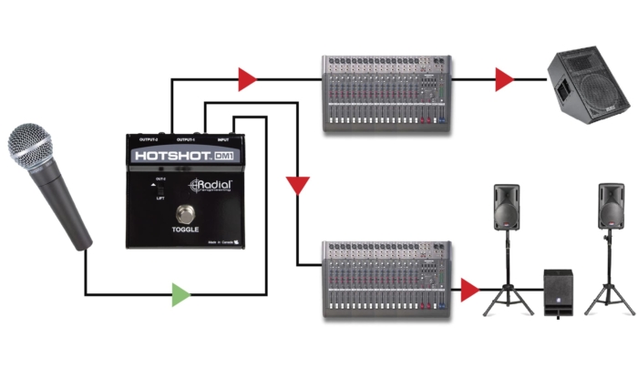 Radial Engineering HotShot DM1 - Image 4