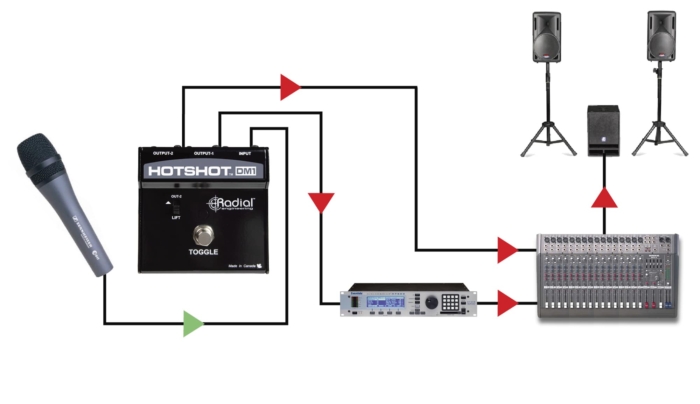 Radial Engineering HotShot DM1 - Image 6