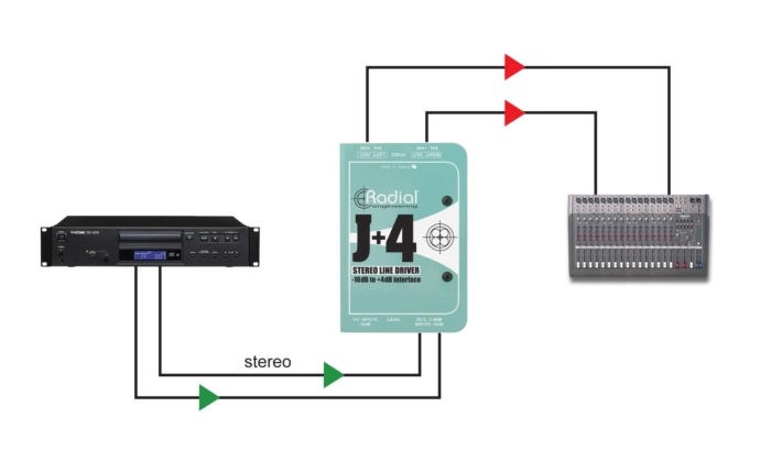 Radial Engineering J+4 - Image 3