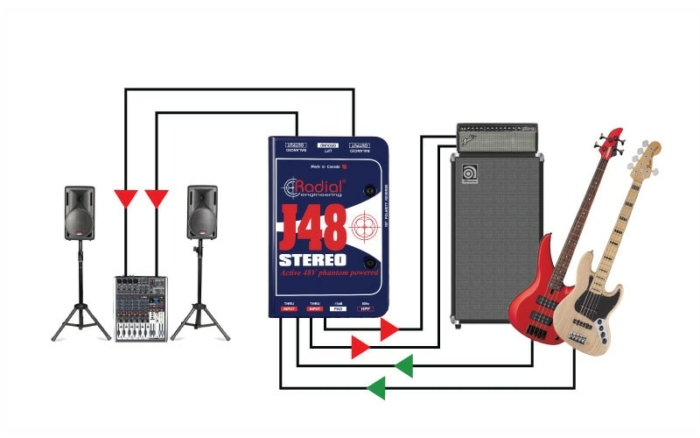 Radial Engineering J48 Stereo - Image 4