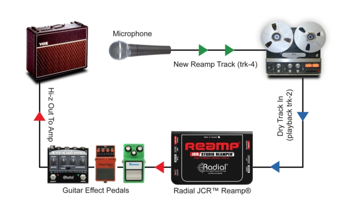 Radial Engineering Reamp JCR - Image 5