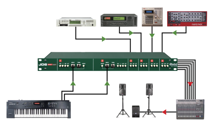 Radial Engineering JD6 - Image 4