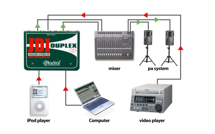 Radial Engineering JDI Duplex - Image 3