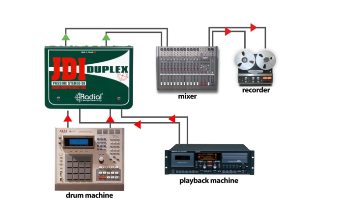 Radial Engineering JDI Duplex - Image 5