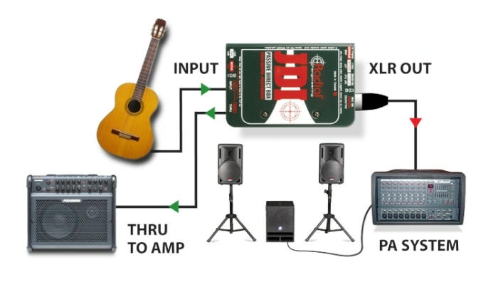 Radial Engineering JDI - Image 4
