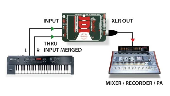 Radial Engineering JDI - Image 5