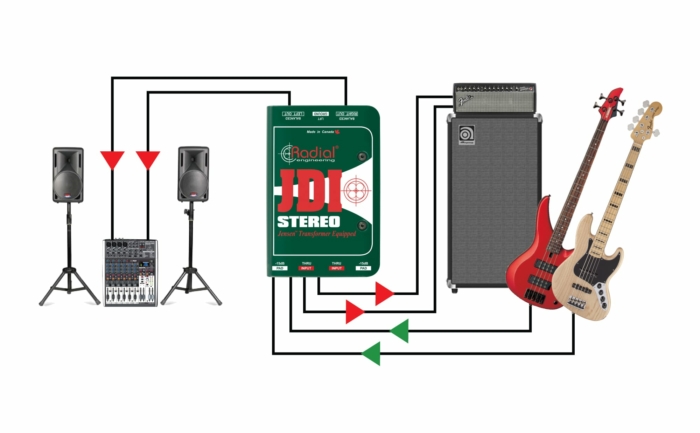 Radial Engineering JDI Stereo - Image 3