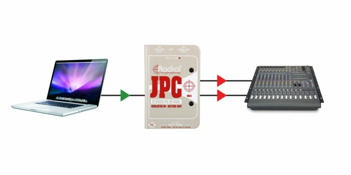 Radial Engineering JPC - Image 4