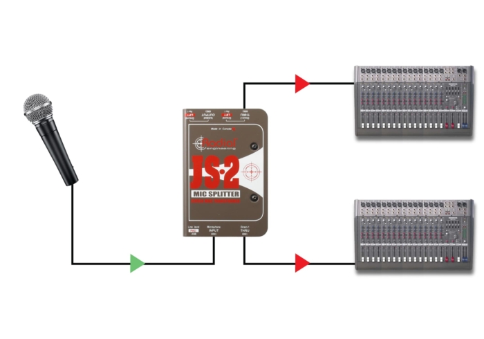 Radial Engineering JS2 - Image 3