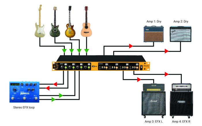 Radial Engineering JX44 V2 - Image 3