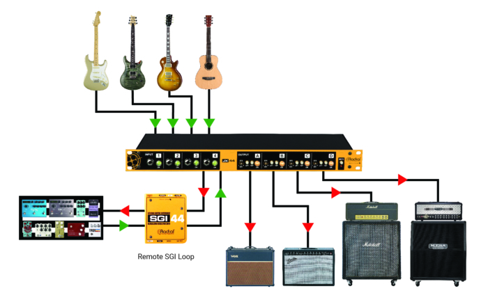 Radial Engineering JX44 V2 - Image 4
