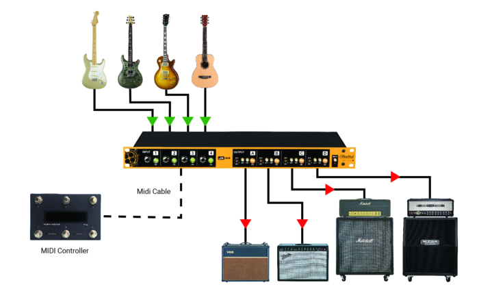 Radial Engineering JX44 V2 - Image 5
