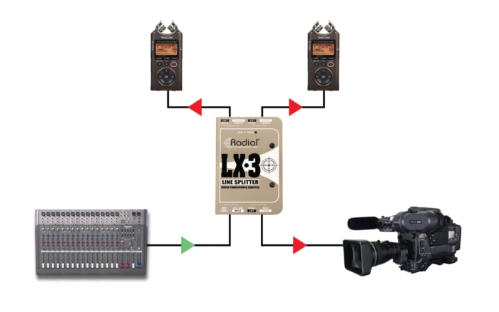 Radial Engineering LX3 - Image 5